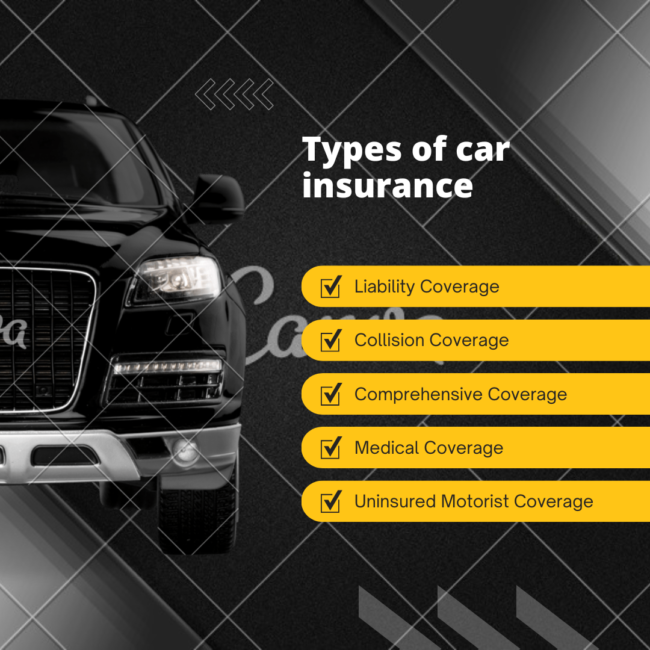 Types of car insurance